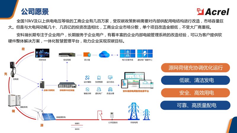 能源研究院选购指南:打造未来可持续发展的绿色引擎
