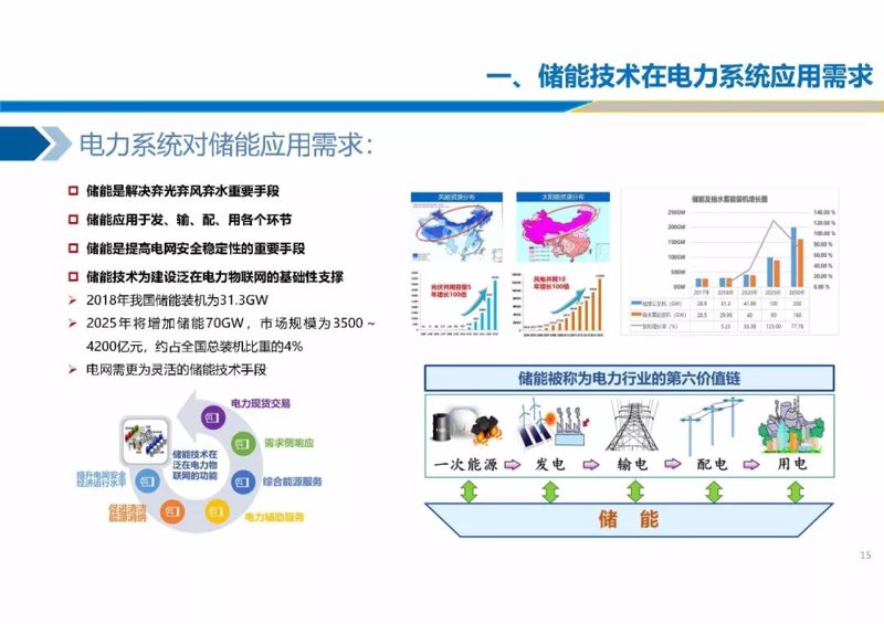新能源技术研发推动未来交通变革