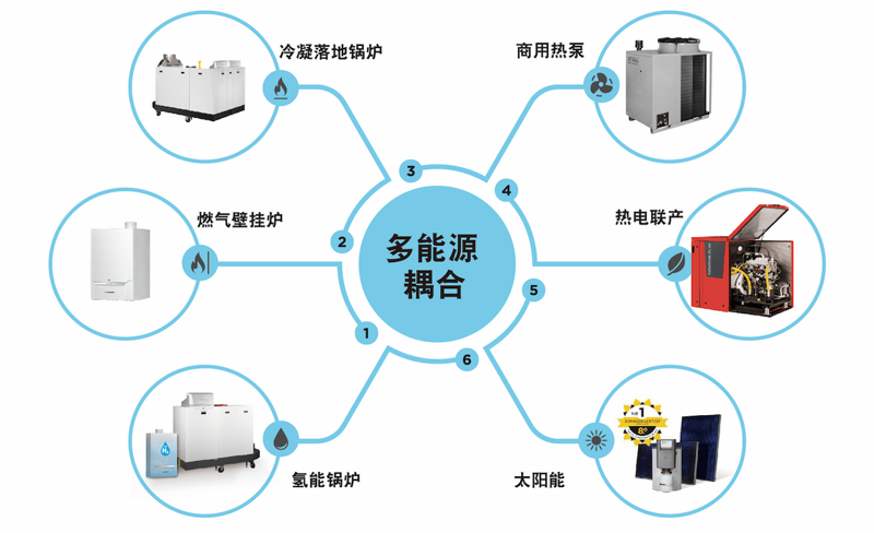 绿动未来——清洁能源行业新动态